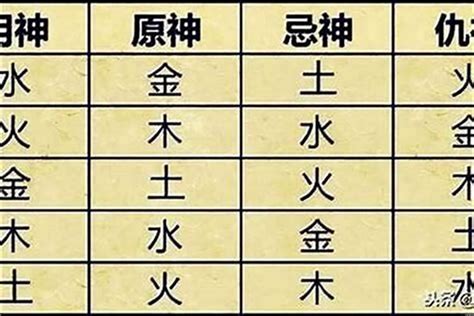 八字喜用五行